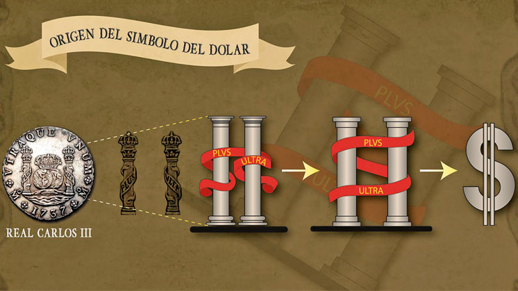 Imagen esquemática de la relación entre el real de a 8 y el dolar actual